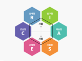 직업선호도진단