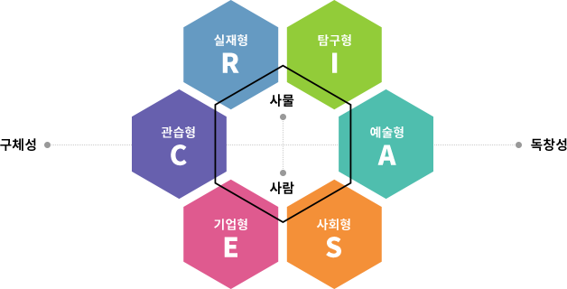 다이어그램