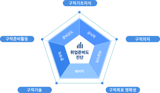 다이어그램