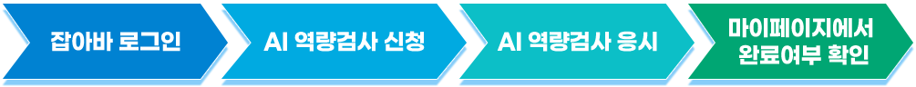 AI 역량검사 이용안내 절차
