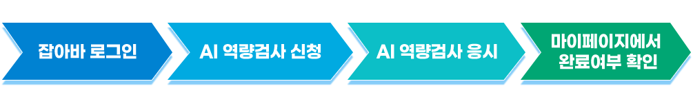AI 역량검사 이용안내 절차