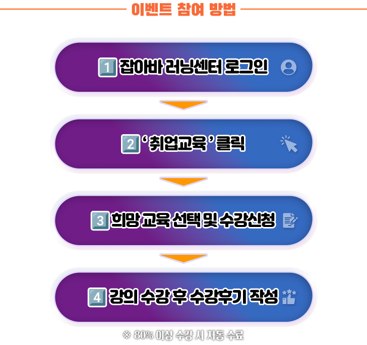 회차별 수강 가능강좌