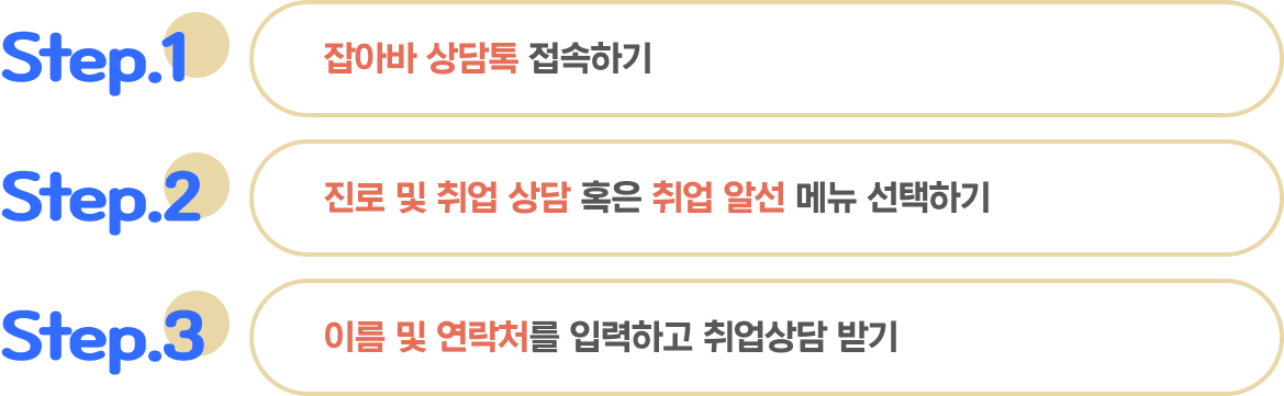 이벤트 참여 3단계