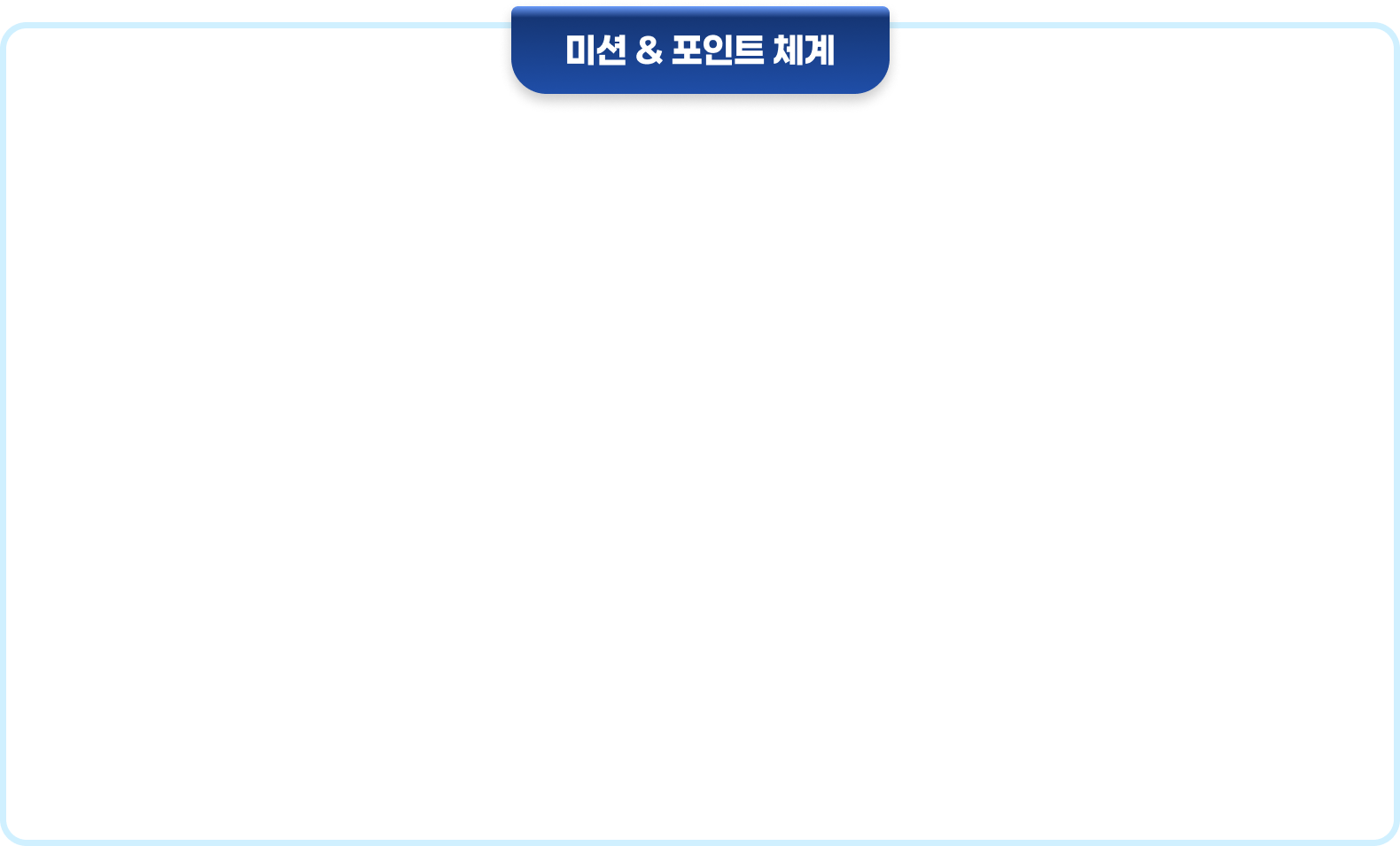 미션 & 포인트 체계
