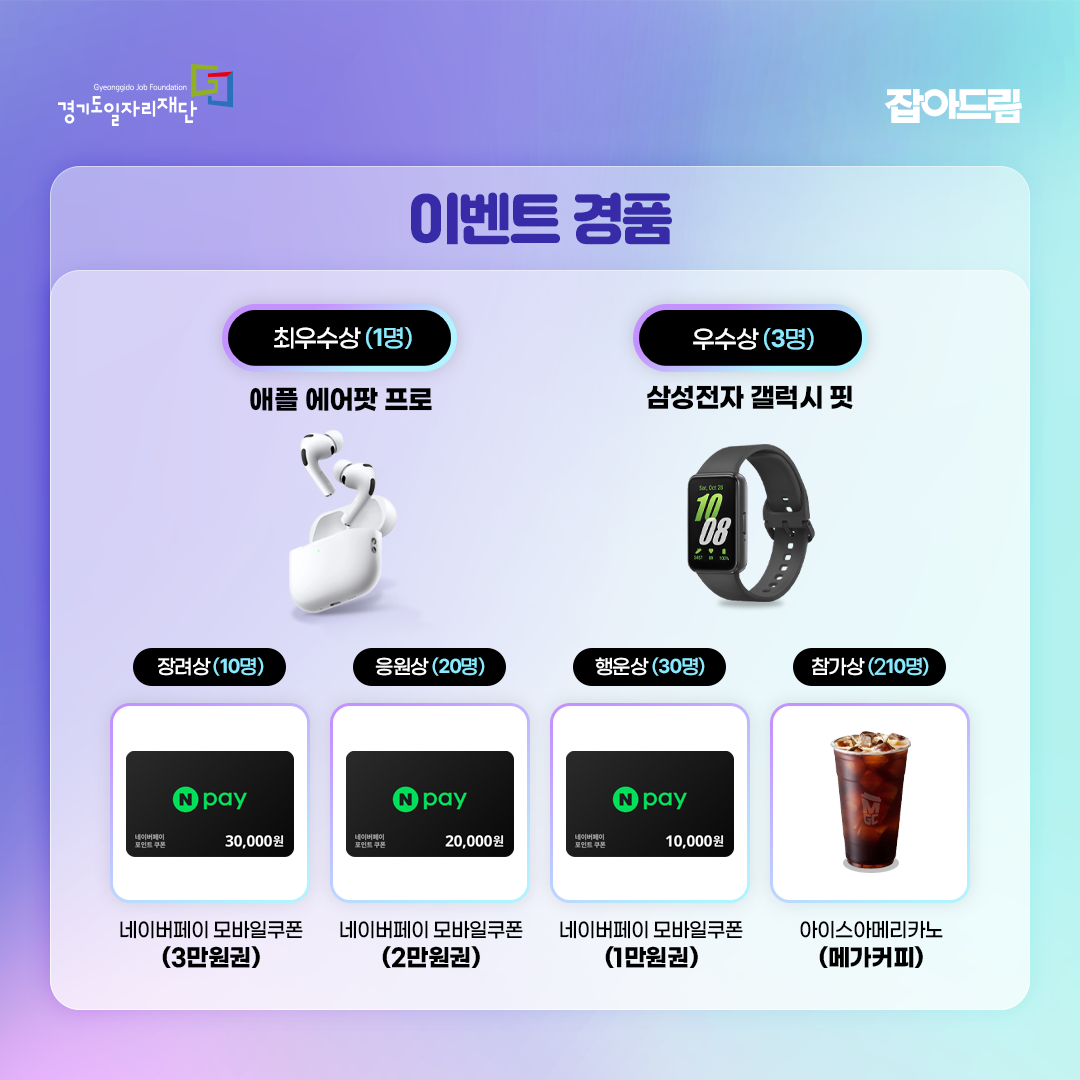 AI가 찾아주는 내 주변 맞춤 일자리 및 정책정보 잡아드림 전국 서비스 OPEN! 전국 채용공고부터 지원정책과 취업지원서비스까지 잡아드림 설치하고, 이벤트에 참여해 푸짐한 경품 받아가세요~! ■ 대 상 : 취업에 관심있는 모든 분 ■ 기 간 : 26.07.31(금) ~ 08.24(월) ■ 이벤트 내용 안드로이드마켓 또는 애플스토어에서 앱 다운받아 설치 후 구글DOCS 설문게시판을 통해 이벤트 참여 신청 ■ 경품 내용 : 총 274명 에어팟프로, 갤럭시핏, 네이버페이, 커피쿠폰 등 푸짐한 경품 ■ 이벤트 참여하기(구글 설문) : https://forms.gle/Yy2V1WTjgRLuZmzH6 ■ 당첨발표 : 26.08.28(금) ■ 문의 : 031-270-9988